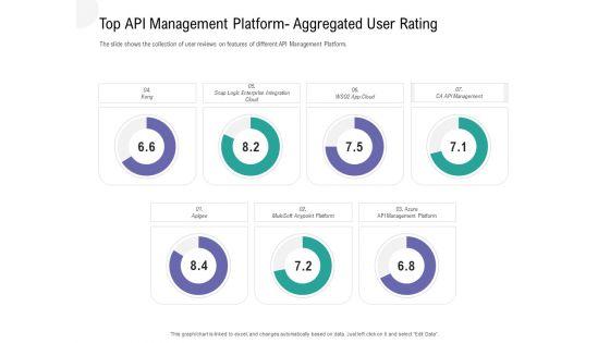 API_Outline_Top_API_Management_Platform_Aggregated_User_Rating_Slides_PDF_Slide_1.jpg
