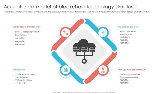 Acceptance_Model_Of_Blockchain_Technology_Structure_Ppt_PowerPoint_Presentation_Show_Example_Topics_PDF_Slide_1.jpg