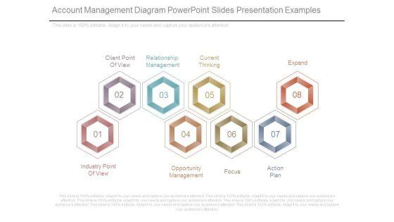 Account_Management_Diagram_Powerpoint_Slides_Presentation_Examples_1.jpg