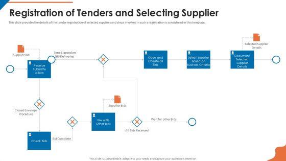 Acquisition_Firm_Business_Outline_Registration_Of_Tenders_And_Selecting_Supplier_Background_PDF_Slide_1.jpg