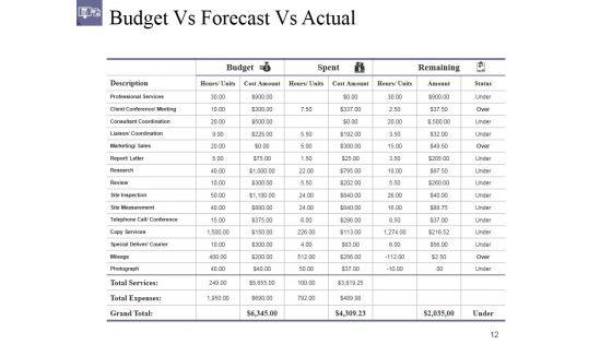 Actual_Cost_Vs_Plan_Projection_Ppt_PowerPoint_Presentation_Complete_Deck_With_Slides_Slide_12.jpg
