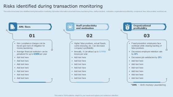 Actual_Time_Transaction_Monitoring_Software_And_Strategies_Risks_Identified_During_Transaction_Monitoring_Formats_PDF_Slide_1.jpg