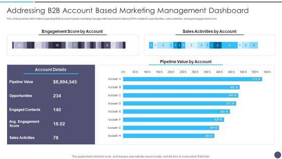Addressing_B2B_Account_Based_Marketing_Management_Dashboard_Graphics_PDF_Slide_1.jpg