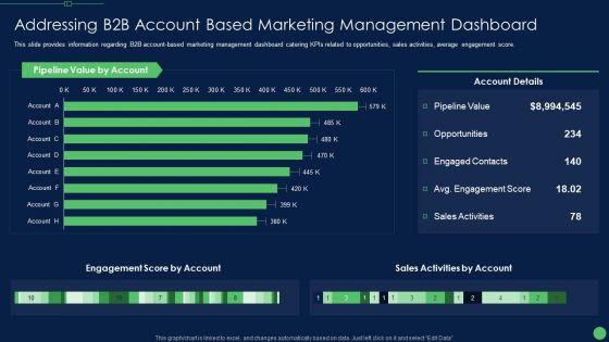 Addressing_B2B_Account_Based_Marketing_Management_Dashboard_Structure_PDF_Slide_1.jpg