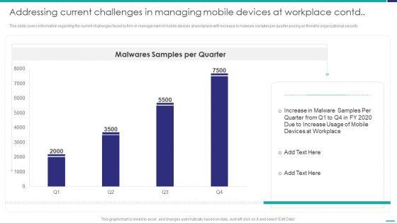 Addressing_Current_Challenges_In_Managing_Mobile_Devices_At_Workplace_Summary_PDF_Slide_2.jpg
