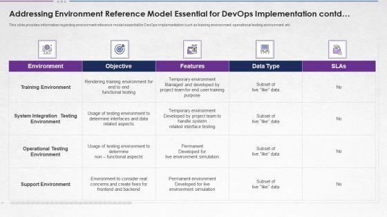 Addressing_Environment_Reference_Model_Essential_For_Devops_Implementation_Contd_Inspiration_PDF_Slide_1.jpg