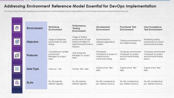 Addressing_Environment_Reference_Model_Essential_For_Devops_Implementation_Elements_PDF_Slide_1.jpg