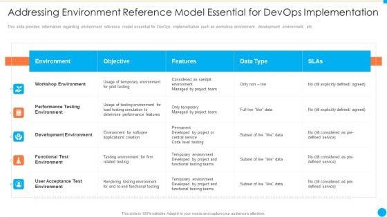 Addressing_Environment_Reference_Model_Essential_For_Devops_Implementation_IT_Infrastructure_By_Executing_Devops_Approach_Demonstration_PDF_Slide_1.jpg