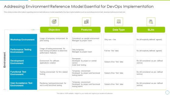 Addressing_Environment_Reference_Model_Essential_For_Devops_Implementation_Structure_PDF_Slide_1.jpg