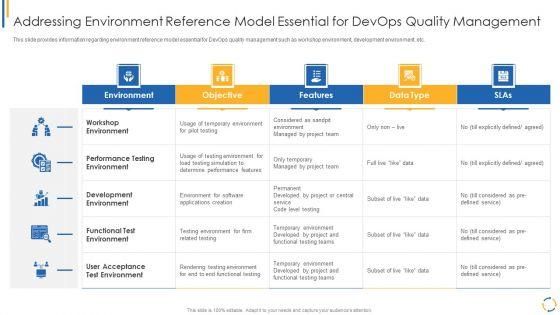 Addressing_Environment_Reference_Model_Essential_For_Devops_Quality_Management_Elements_PDF_Slide_1.jpg