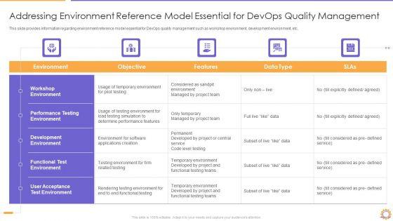 Addressing_Environment_Reference_Model_Essential_For_Devops_Quality_Management_Structure_PDF_Slide_1.jpg
