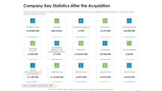 Addressing_Inorganic_Growth_For_Business_Expansion_Company_Key_Statistics_After_The_Acquisition_Elements_PDF_Slide_1.jpg
