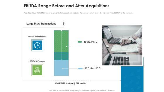 Addressing_Inorganic_Growth_For_Business_Expansion_EBITDA_Range_Before_And_After_Acquisitions_Microsoft_PDF_Slide_1.jpg