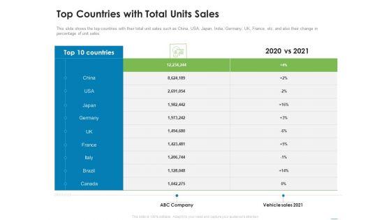 Addressing_Inorganic_Growth_For_Business_Expansion_Top_Countries_With_Total_Units_Sales_Icons_PDF_Slide_1.jpg