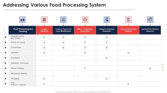 Addressing_Various_Food_Processing_System_Application_Of_Quality_Management_For_Food_Processing_Companies_Themes_PDF_Slide_1.jpg