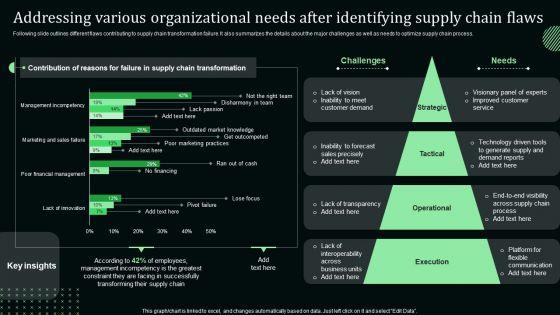 Addressing_Various_Organizational_Needs_After_Identifying_Supply_Chain_Flaws_Topics_PDF_Slide_1.jpg