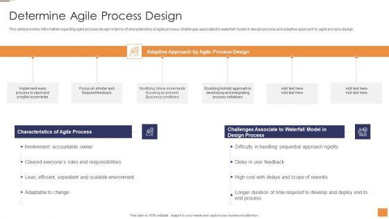 Adopting_Information_Technology_Infrastructure_Determine_Agile_Process_Design_Graphics_PDF_Slide_1.jpg