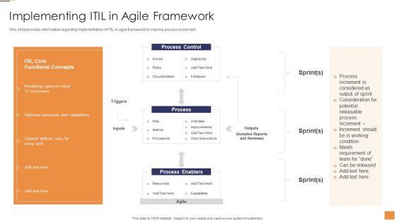 Adopting_Information_Technology_Infrastructure_Implementing_ITIL_In_Agile_Framework_Elements_PDF_Slide_1.jpg