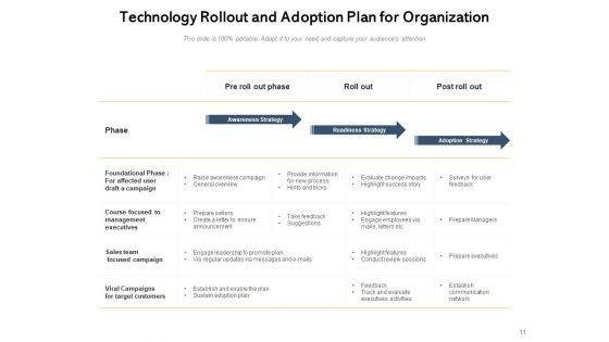 Adoption_Plan_In_The_Organization_Technology_Objectives_Business_Ppt_PowerPoint_Presentation_Complete_Deck_Slide_11.jpg