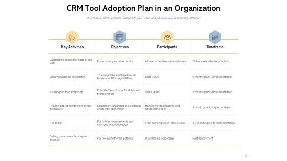 Adoption_Plan_In_The_Organization_Technology_Objectives_Business_Ppt_PowerPoint_Presentation_Complete_Deck_Slide_5.jpg