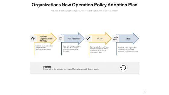 Adoption_Plan_In_The_Organization_Technology_Objectives_Business_Ppt_PowerPoint_Presentation_Complete_Deck_Slide_9.jpg