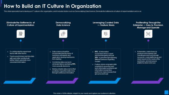 Advance_IT_Service_Delivery_How_To_Build_An_IT_Culture_In_Organization_Ideas_PDF_Slide_1.jpg