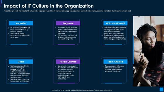 Advance_IT_Service_Delivery_Impact_Of_IT_Culture_In_The_Organization_Template_PDF_Slide_1.jpg