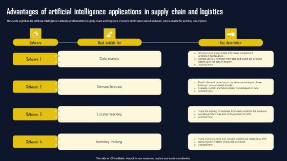 Advantages_Of_Artificial_Intelligence_Applications_In_Supply_Chain_And_Logistics_Pictures_PDF_Slide_1.jpg