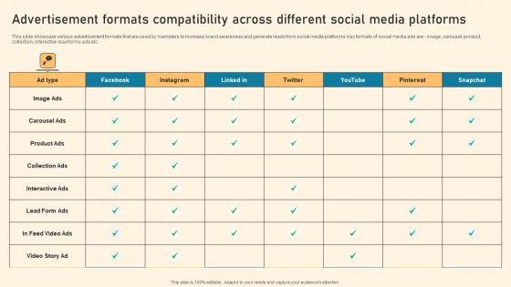 Advertisement_Formats_Compatibility_Across_Different_Social_Media_Platforms_Ppt_PowerPoint_Presentation_File_Example_PDF_Slide_1.jpg