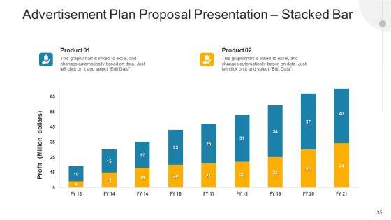 Advertisement_Plan_Proposal_Presentation_Ppt_PowerPoint_Presentation_Complete_With_Slides_Slide_35.jpg