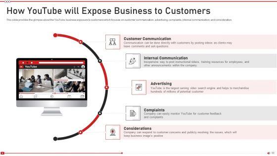 Advertising_On_Youtube_Platform_Ppt_PowerPoint_Presentation_Complete_Deck_With_Slides_Slide_11.jpg