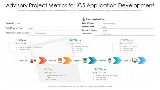 Advisory_Project_Metrics_For_IOS_Application_Development_Ppt_PowerPoint_Presentation_File_Picture_PDF_Slide_1.jpg