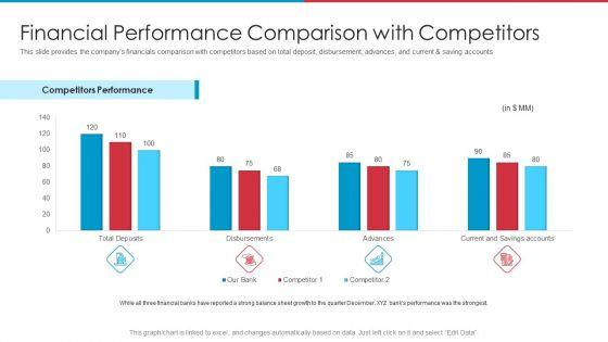 After_IPO_Equity_Financial_Performance_Comparison_With_Competitors_Brochure_PDF_Slide_1.jpg