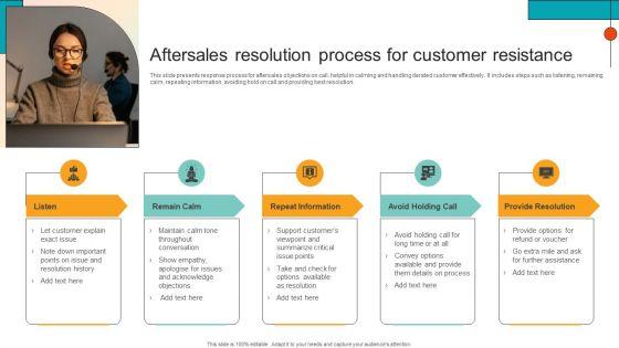 Aftersales_Resolution_Process_For_Customer_Resistance_Structure_PDF_Slide_1.jpg