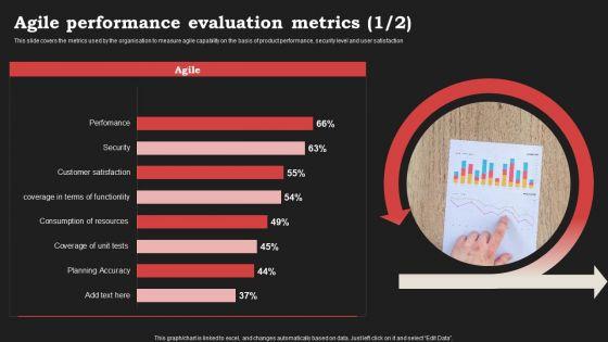 Agile_Approach_In_Information_Technology_Projects_Agile_Performance_Evaluation_Metrics_Sample_PDF_Slide_1.jpg
