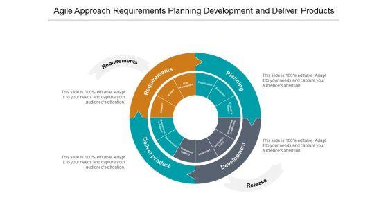 Agile_Approach_Requirements_Planning_Development_And_Deliver_Products_Ppt_PowerPoint_Presentation_Layouts_Show_Slide_1.jpg