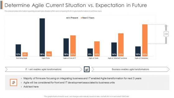 Agile_Approach_To_Digital_Transformation_IT_Determine_Agile_Current_Situation_Vs_Expectation_In_Future_Demonstration_PDF_Slide_1.jpg