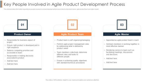 Agile_Approach_To_Digital_Transformation_IT_Key_People_Involved_In_Agile_Product_Development_Process_Background_PDF_Slide_1.jpg