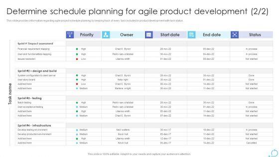 Agile_Approaches_For_IT_Team_Playbook_Determine_Schedule_Planning_For_Agile_Product_Development_Guidelines_PDF_Slide_2.jpg