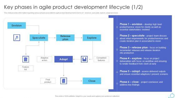 Agile_Approaches_For_IT_Team_Playbook_Key_Phases_In_Agile_Product_Development_Lifecycle_Clipart_PDF_Slide_1.jpg