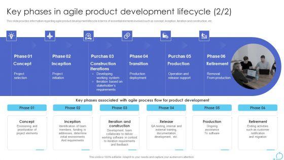 Agile_Approaches_For_IT_Team_Playbook_Key_Phases_In_Agile_Product_Development_Lifecycle_Clipart_PDF_Slide_2.jpg