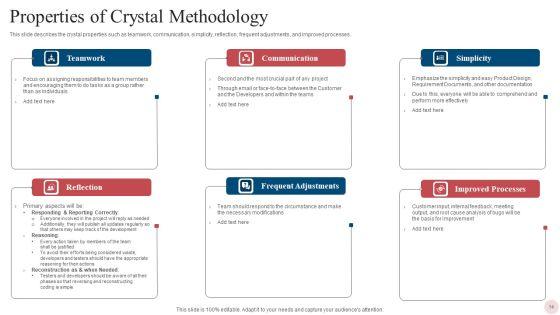 Agile_Crystal_Techniques_Ppt_PowerPoint_Presentation_Complete_With_Slides_Slide_14.jpg