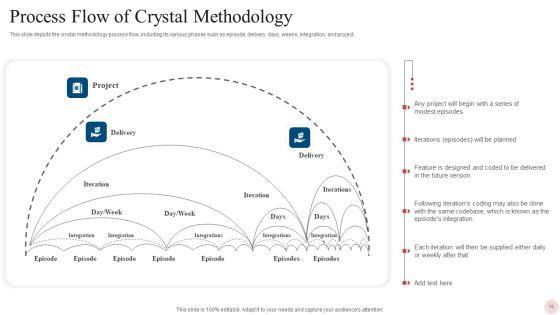 Agile_Crystal_Techniques_Ppt_PowerPoint_Presentation_Complete_With_Slides_Slide_15.jpg