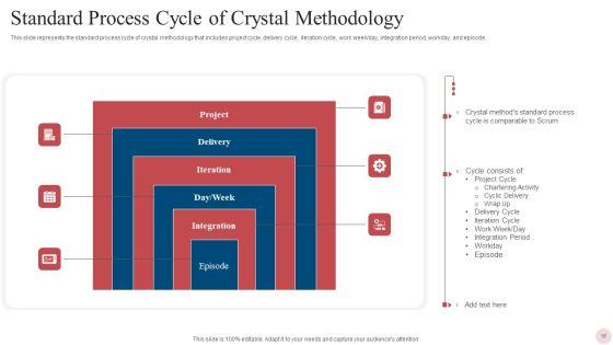 Agile_Crystal_Techniques_Ppt_PowerPoint_Presentation_Complete_With_Slides_Slide_16.jpg