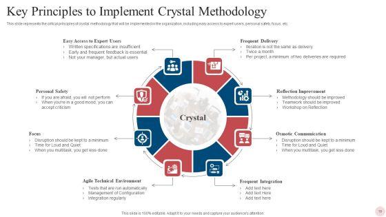 Agile_Crystal_Techniques_Ppt_PowerPoint_Presentation_Complete_With_Slides_Slide_19.jpg
