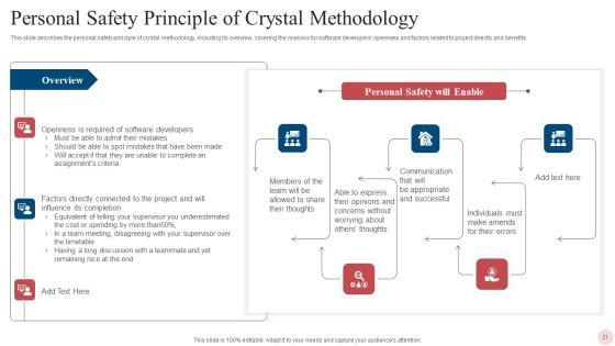 Agile_Crystal_Techniques_Ppt_PowerPoint_Presentation_Complete_With_Slides_Slide_21.jpg