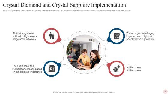 Agile_Crystal_Techniques_Ppt_PowerPoint_Presentation_Complete_With_Slides_Slide_36.jpg