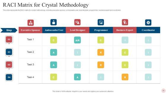 Agile_Crystal_Techniques_Ppt_PowerPoint_Presentation_Complete_With_Slides_Slide_40.jpg
