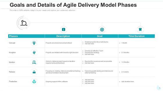 Agile_Delivery_Framework_Visibility_Measurement_Ppt_PowerPoint_Presentation_Complete_Deck_With_Slides_Slide_6.jpg