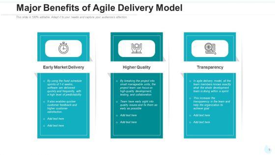 Agile_Delivery_Framework_Visibility_Measurement_Ppt_PowerPoint_Presentation_Complete_Deck_With_Slides_Slide_9.jpg